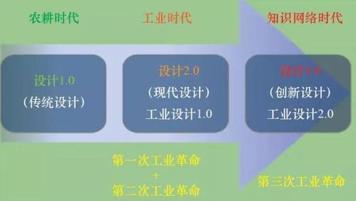 物聯網發展趨勢之十九 2019年的生物技術開發服務